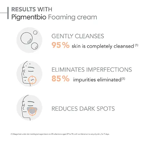 Image 1, Results with Pigmentbio foaming cream, gently cleanses 95% skin is completely cleansed, eliminates imperfections 85% impurities eliminated, reduces dark spots. Image 2, MY ROUTINE WITH Pigmentbio Foaming Cream DARK SPOTS - SENSITIVE SKIN Cleanse Brighten 1 2 BIODERMA LABORATOIRE DERMATOLOGIQUE Pigmentbio Foaming cream Nettoyant éclaircissant Edole, nie, Taches brunes - Peaux sensibles Brightening cleanser Exfoliates, evens out skin tone, Dark spots-Sersive skin Core first X NAOS 200 ml e 6.7 FL.OZ. Protect 3 BIODERMA Pigmentblo Daily care "50 Brightening daily care BIODERMA BIODERMA Come find XNAOS 1302 Pigmentblo C-Concentrate Pigmentblo Night renewer Image 3, HOW TO USE Pigmentbio Foaming cream DAILY Apply Pigmentbio Foaming cream on wet skin 2 3 (0 Lather the skin Rinse thoroughly