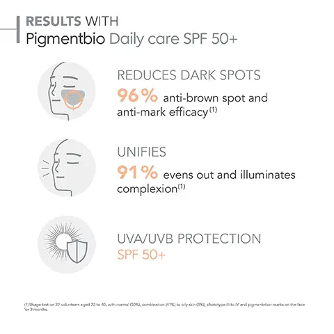 Image 1, RESULTS WITH Pigmentbio Daily care SPF 50+ /IN REDUCES DARK SPOTS 96% anti-brown spot and anti-mark efficacy (1) UNIFIES 91% evens out and illuminates complexion(1) UVA/UVB PROTECTION SPF 50+ (1) Usage test on 22 volunteers aged 22 to 40, with normal (50%), combination (4796) to oily skin (992, phototype to V and pigmentation marks on the face for 3 months Image 2,MY ROUTINE WITH Pigmentbio Daily care SPF 50+ HYPERPIGMENTED SKIN Cleanse Care Regenerate 1 2 3 BIODERMA LABORATOIRE DERMATOLOGIQUE BIODERMA LABORATOIRE DERMATOLOGIONE Pigmentbio Foaming cream Pigmentbio Daily care "50 BIODERMA Pigmentblo Image 3, HOW TO USE Pigmentoio Pigmentbio Daily care SPF 50+ 1 2 3 10 Cleanse your skin with Pigmentbio Foaming cream Apply Pigmentbio Daily care SPF 50+ to face and neck You can put make-up on
