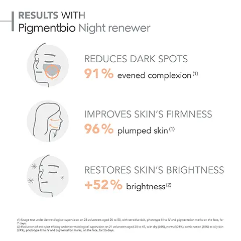 Image 1, RESULTS WITH Pigmentbio Night renewer REDUCES DARK SPOTS 91% evened complexion (1) IMPROVES SKIN'S FIRMNESS 96% plumped skin (1) RESTORES SKIN'S BRIGHTNESS +52% brightness(2) (1) Usage test under dermatological supervision on 23 volunteers aged 20 to 50, with sensitive skin, phototype to and pigmentation marks on the face, for 7 Evaluation of anti-spot efficacy under dermanological supervision on 27 volunteers aged 25 to 47, with dry (24%), normal (24%), combination (28) to oily skin 24 photo and pigeration marks, on the face, for 5 days. Image 2, MY ROUTINE WITH Pigmentbio Night renewer HYPERPIGMENTED SKIN Cleanse Care Regenerate 3 1 2 BIODERMA LABORATOIRE DERMATOLOGIQUE Pigmentbio H2O BIODERMA Pigmentblo C-Concentrate BIODERMA Pigmentbio Night renewer Image 3, HOW TO USE Pigmentbio Night renewer 1 2 Cleanse your skin with Pigmentbio H2O Apply Pigmentbio Night renewer in the evening to face and neck