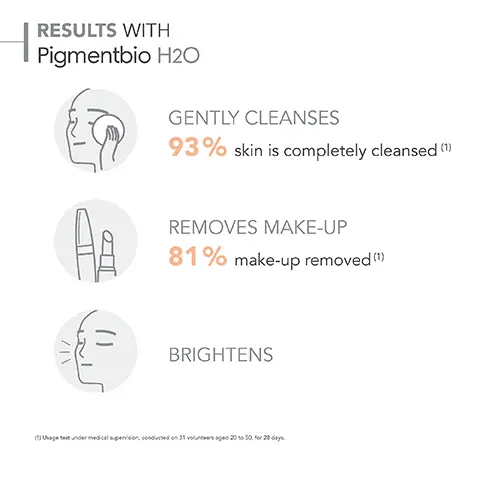 Results with Pigmentbio h2O, gently cleanses 93% skin is completely cleansed, removes makeup 81% makeup removed, brightens.
