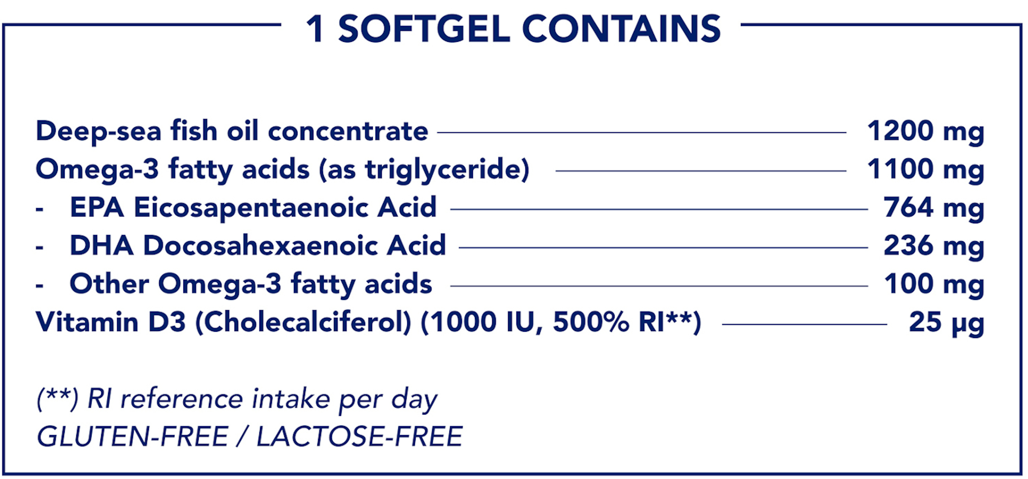1 SOFTGEL CONTAINS:Deep-sea fish oil concentrate 1200 mgOmega-3 fatty acids (as triglyceride) 1100 mgEPA Eicosapentaenoic Acid 764 mgDHA Docosahexaenoic Acid 236 mgOther Omega-3 fatty acids 100 mgVitamin D3 (Cholecalciferol) (1000 IU, 500% RI**) 25 µg(**) Rl reference intake per dayGLUTEN-FREE / LACTOSE-FREE