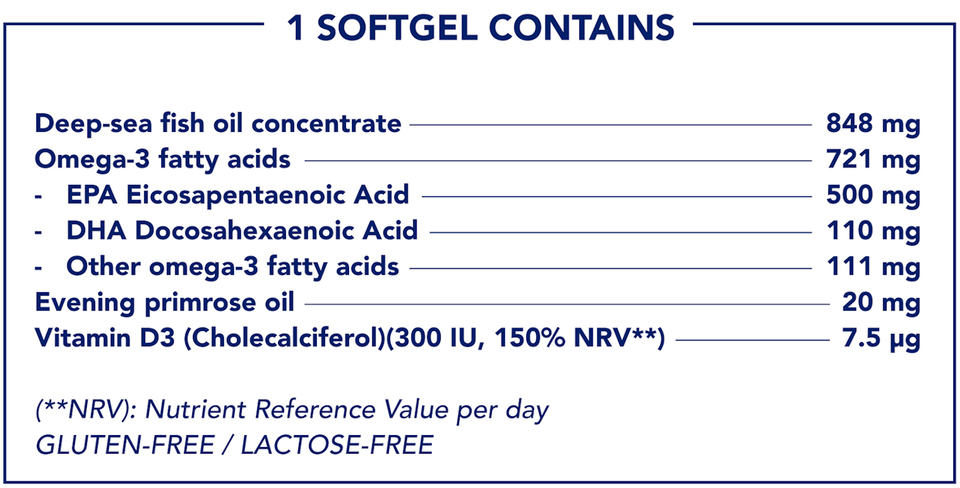 1 SOFTGEL CONTAINSDeep-sea fish oil concentrate, 848 mgOmega-3 fatty acids, 721 mgEPA Eicosapentaenoic Acid, 500 mgDHA Docosahexaenoic Acid, 110 mgOther omega-3 fatty acids, 111 mgEvening primrose oil, 20 mgVitamin D3 (Cholecalciferol) (300 IU, 150% NRV**), 7.5 µg(**NRV): Nutrient Reference Value per dayGLUTEN-FREE / LACTOSE-FREE