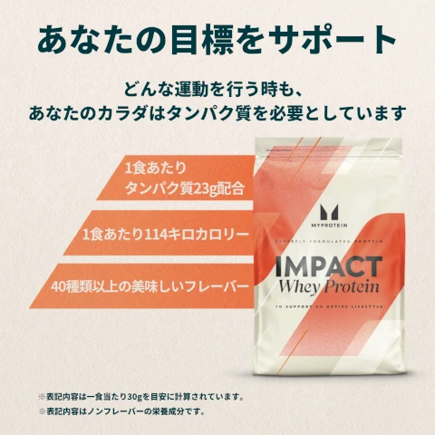 A protein powder package titled IMPACT Whey Protein by MYPROTEIN with supporting text in Japanese about protein content and calories, stating 23g of protein and 114 calories per serving, and indicating there are over 40 flavors available.