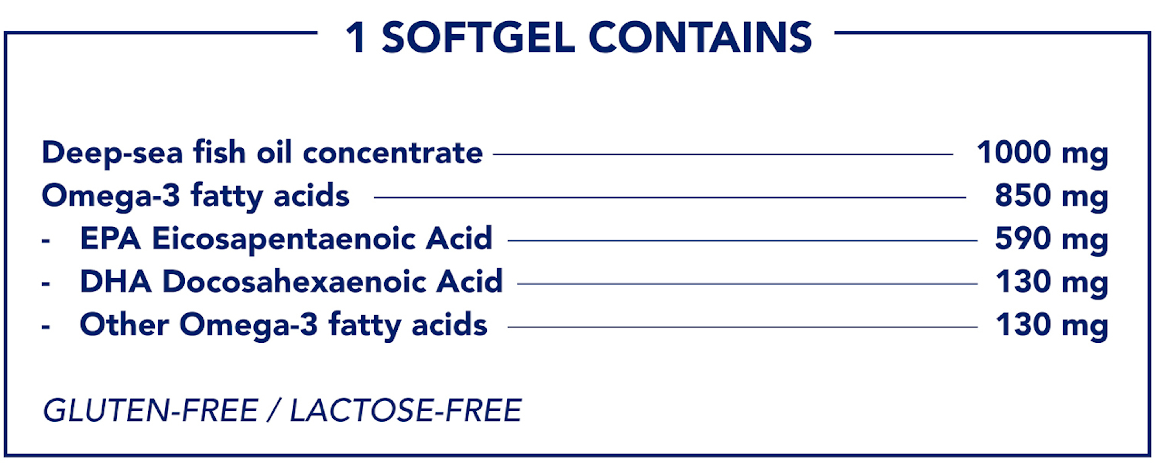 1 SOFTGEL CONTAINSDeep-sea fish oil concentrate 1000 mgOmega-3 fatty acids 850 mgEPA Eicosapentaenoic Acid 590 mgDHA Docosahexaenoic Acid 130 mgOther Omega-3 fatty acids 130 mgGLUTEN-FREE/ LACTOSE-FREE