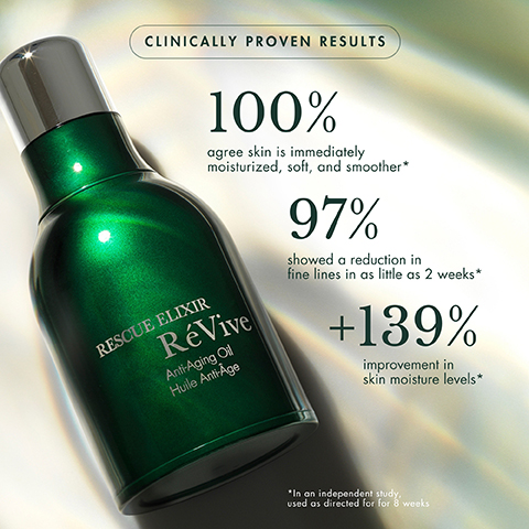 CLINICALLY PROVEN RESULTS 100% agree skin is immediately moisturized, soft, and smoother* RESCUE ELIXIR RéVive Anti-Aging Oil Huile Anti-Age 97% showed a reduction in fine lines in as little as 2 weeks* +139% improvement in skin moisture levels* "In an independent study, used as directed for for 8 weeks