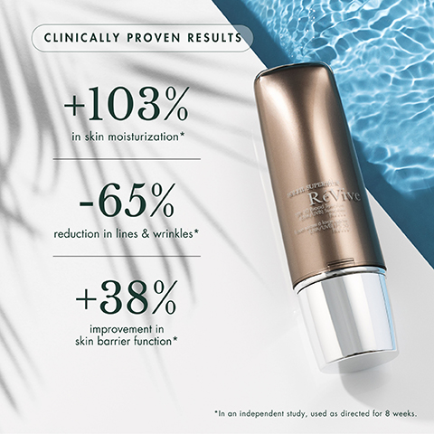 CLINICALLY PROVEN RESULTS +103% in skin moisturization* -65% reduction in lines & wrinkles* ReVive +38% improvement in skin barrier function* "In an independent study, used as directed for 8 weeks.