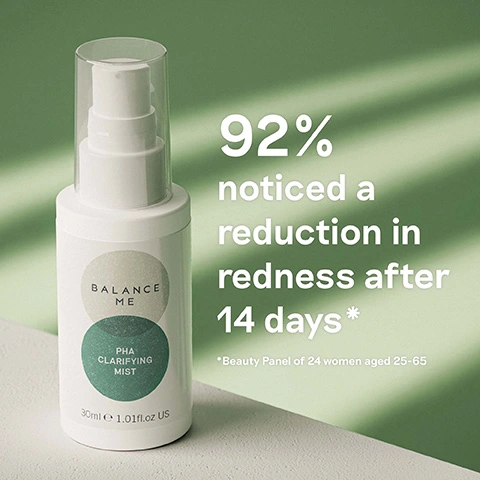 92% noticed a reduction in redness after 14 days- Beauty Panel of 24 women aged 25-65.