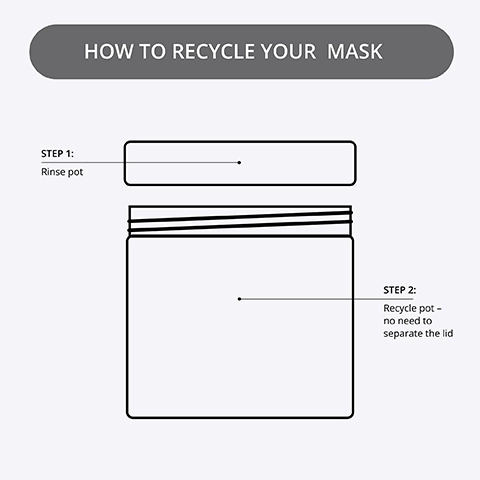 How to recycle your mask, Step 1: Rinse pot, Step 2: Recycle pot - no need to separate the lid