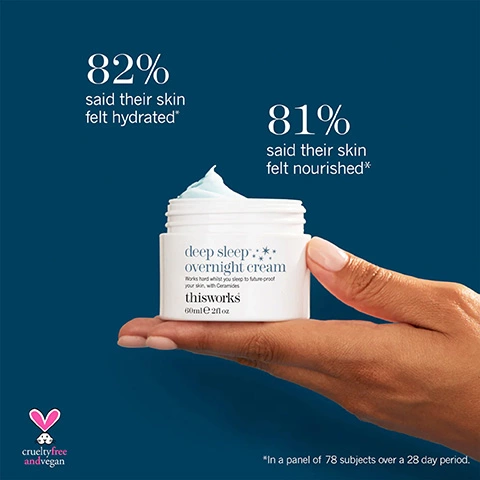 82% said their skin felt hydrated, 81% said their skin felt nourished, in a panel of 78 subjects over a 28 day period. Cruelty free and vegan.