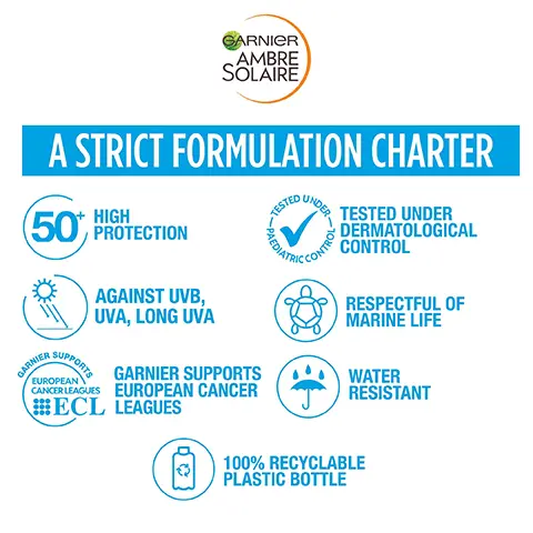 Four images transitioning into each other in an endless loop. Image 1: A strict formulation charter. 50+ high protection. Anti-dryness formula. Against UVB, UVA, long UVA. Water Resistant. Tested under dermatological control. Respectful of marine life. Garnier supports European Cancer leagues. Responsibly sourced shea butter. 100% recyclable plastic bottle. Image 2: Shows the old bottle vs the new bottle. text- New Pack. Same trusted protection. Image 3: eco designed bottle. 100% made with recycled plastic. 100% foodgrade quality to guarantee consumers health and safety. 100% recyclable. Image 4: Apply just before exposure. Re-apply frequently and generously. Avoid eye-area.
