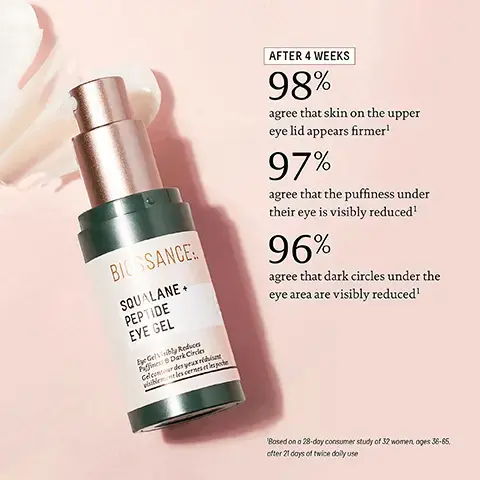 Image 1, BIOSSANCE SQUALANE. PEPTIDE EYE GEL Eye Gelly Reduces Puffiness Dark Circles Celcontour des yeux rÃ©di visiblement les cernes et les pe AFTER 4 WEEKS 98% agree that skin on the upper eye lid appears firmer' 97% agree that the puffiness under their eye is visibly reduced1 96% agree that dark circles under the eye area are visibly reduced' 'Based on a 28-day consumer study of 32 women, ages 36-65. cfter 21 days of twice daily use Image 2,POWERFUL FORMULAS, EYE-CONIC RESULTS BIOSSANCE:. SQUALANE. PEPTIDE EYE GEL SQUALANE-MARINE ALGAE EYE CREAM SQUALANE + PEPTIDE EYE GEL Lightweight gel â—† Visibly reduces dark circles Reduces the look of puffiness HOW TO USE Apply to the eye area after cleansing. Layer gel before cream for maximum benefits. SQUALANE + MARINE ALGAE EYE CREAM Soft cream Lifts, firms, and smooths Minimizes the appearance of fine lines Image 3, â—† CAFFEINE Reduces the appearance of fine lines and wrinkles ACETYL TETRAPEPTIDE-5 & ACETYL HEXAPEPTIDE-8 Reduce the appearance of puffiness SUGARCANE-DERIVED SQUALANE Weightlessly locks in essential moisture BIOSSANCE SQUALANE. PEPTIDE EYE GEL. image 4, mbg clean beauty 2018 award winner