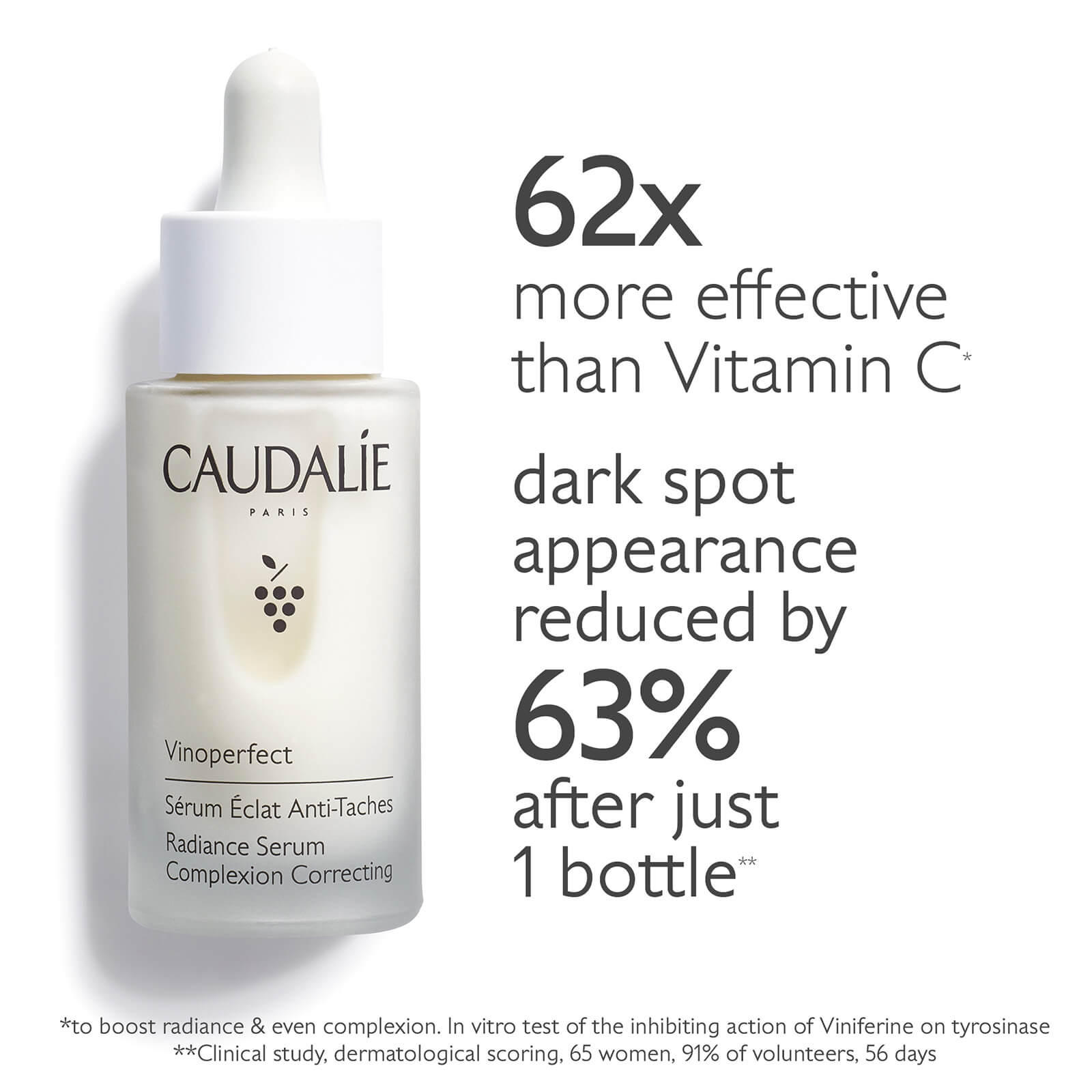 Image 1 -62x more effective than Vitamin C dark spot appearance reduced by 63% after just 1 bottle *to boost radiance & even complexion. In vitro test of the inhibiting action of Viniferine on tyrosinase **Clinical study, dermatological scoring, 65 women, 91% of volunteers, 56 days