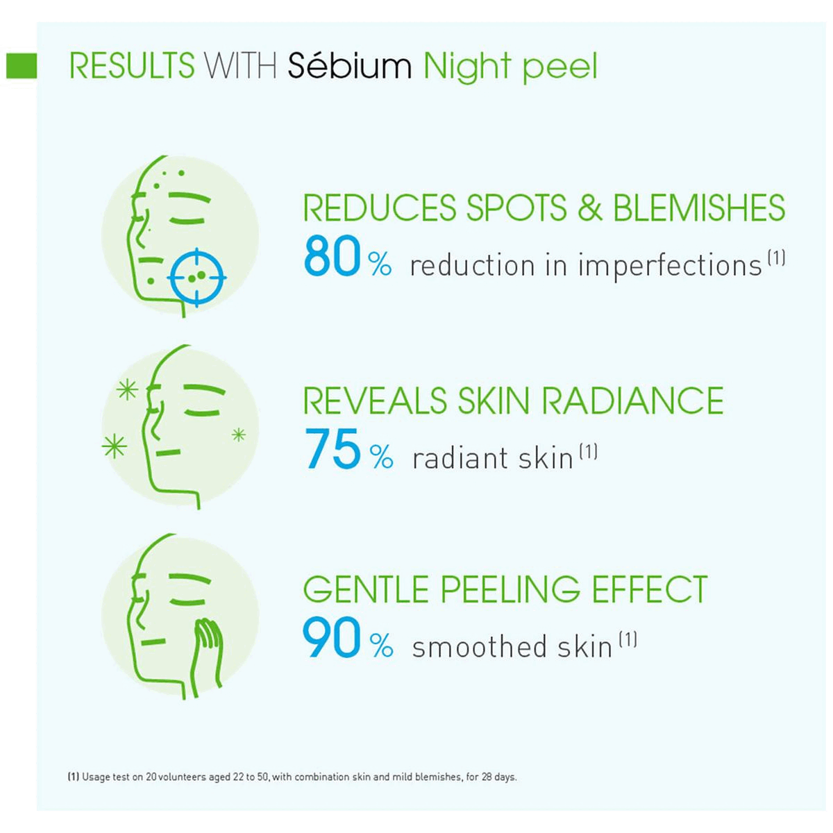 Results with Sebium night peel. Your routine with Sebium night peel.