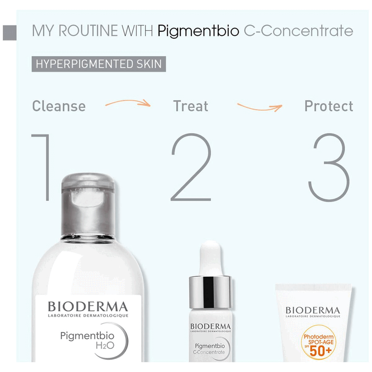 Your routine with Pigmentbio C-Concentrate. Results for your skin. Photoderm spot-age SPF 50+, reduces the apperance of new spots by 97%, 79% of users saw a correction of the signs of photo-ageing