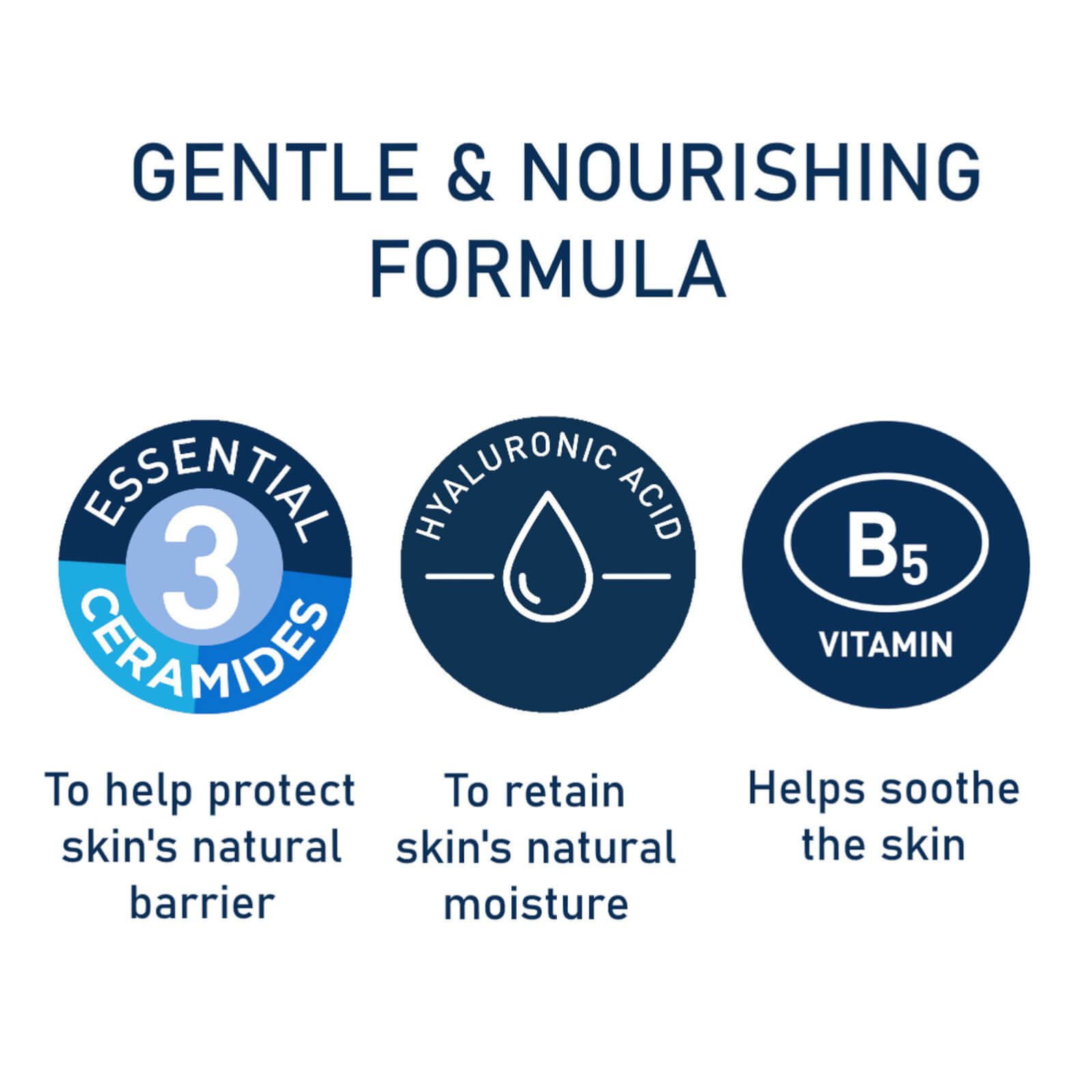 Image 1- gentle and nourishing formula, 3 essential ceramides to help protect skin's natural barrier, hyaluronic acid to retain skin's natural moisture, B5 vitamin helps soothe the skin