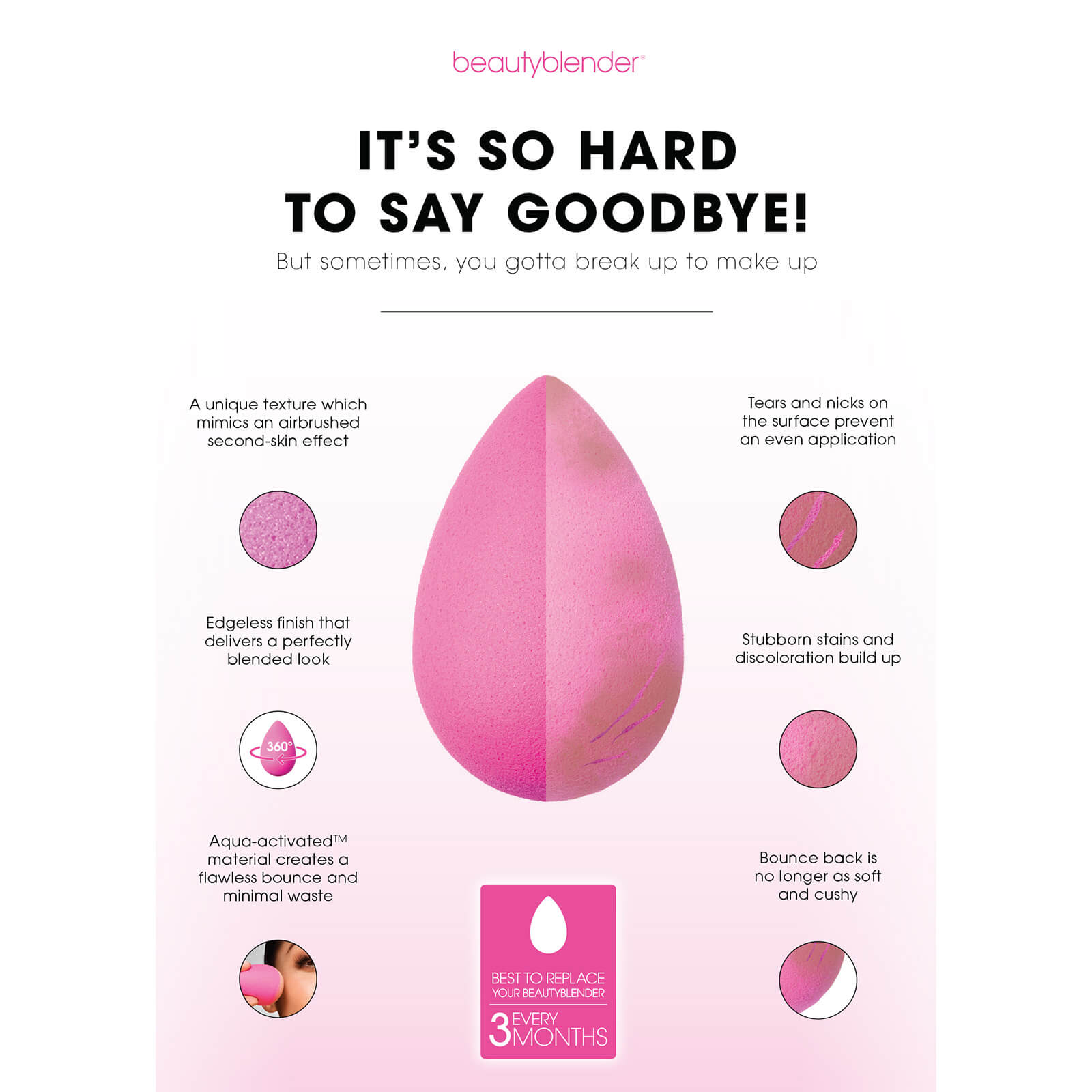 Beautyblender - LOOKFANTASTIC