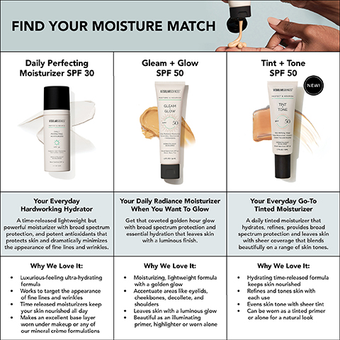FIND YOUR MOISTURE MATCH Daily Perfecting Moisturizer SPF 30 Gleam + Glow SPF 50 Tint + Tone SPF 50 NEW! GLEAM TONE GLOW Your Everyday Hardworking Hydrator A time-released lightweight but powerful moisturizer with broad spectrum protection, and potent antioxidants that protects skin and dramatically minimizes the appearance of fine lines and wrinkles. Why We Love It: Luxurious-feeling ultra-hydrating formula Works to target the appearance of fine lines and wrinkles Time released moisturizers keep your skin nourished all day Makes an excellent base layer worn under makeup or any of our mineral crème formulations Your Daily Radiance Moisturizer When You Want To Glow Get that coveted golden hour glow with broad spectrum protection and essential hydration that leaves skin with a luminous finish. Why We Love It: Moisturizing, lightweight formula with a golden glow Accentuate areas like eyelids, cheekbones, decollete, and shoulders Leaves skin with a luminous glow Beautiful as an illuminating primer, highlighter or worn alone Your Everyday Go-To Tinted Moisturizer A daily tinted moisturizer that hydrates, refines, provides broad spectrum protection and leaves skin with sheer coverage that blends beautifully on a range of skin tones. Why We Love It: Hydrating time-released formula keeps skin nourished Refines and tones skin with each use Evens skin tone with sheer tint Can be worn as a tinted primer or alone for a natural look