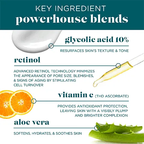 Image 1, Key Ingredients powerhouse blends: Glycolic acid 10% resurfaces skins texture and tone, retinol advanced retinol technology minimizes the appearance of pore size, blemishes and signs of aging by stimulating cell turnover. Vitamin E provides antioxidant protection, leaving skin with a visibly plump and brighter complexion, aloe vera softens hydrates and soothes skin. Image 2, Fades skin discolouration and the look of sun damage, softens fine lines and wrinkles and resurface the skin to smooth texture and soften the skin. Image 3, retinol age-defying treatment moisturiser. My skin looks fresh and glowing. I could visibly see results. My skin is left looking like it would after a facial.,