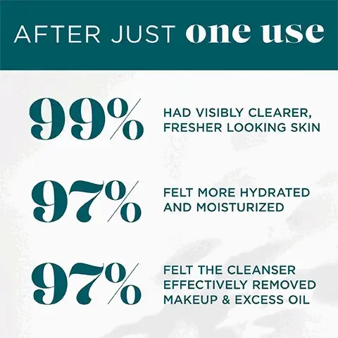 Image 1, After just one use: 99% had visibly clearer fresher looking skin, 97% felt more hydrated and moisturised, 9&% felt the cleanser effectively removed makeup and excess oil. Image 2, Gentle purifying cleanser before and after model shots. Removed excess oil, debris and bacteria without stripping the skin in just one cleanse. Image 3, Gentle purifying cleanser reviews: My go to pick em up product, love how hydrating it has been for my skin and my skin feels and looks clean. Image 4, Buffs away dead skin cells for a clearer complexion, softens hydrates and soothes skin and protects skin from environmental damage