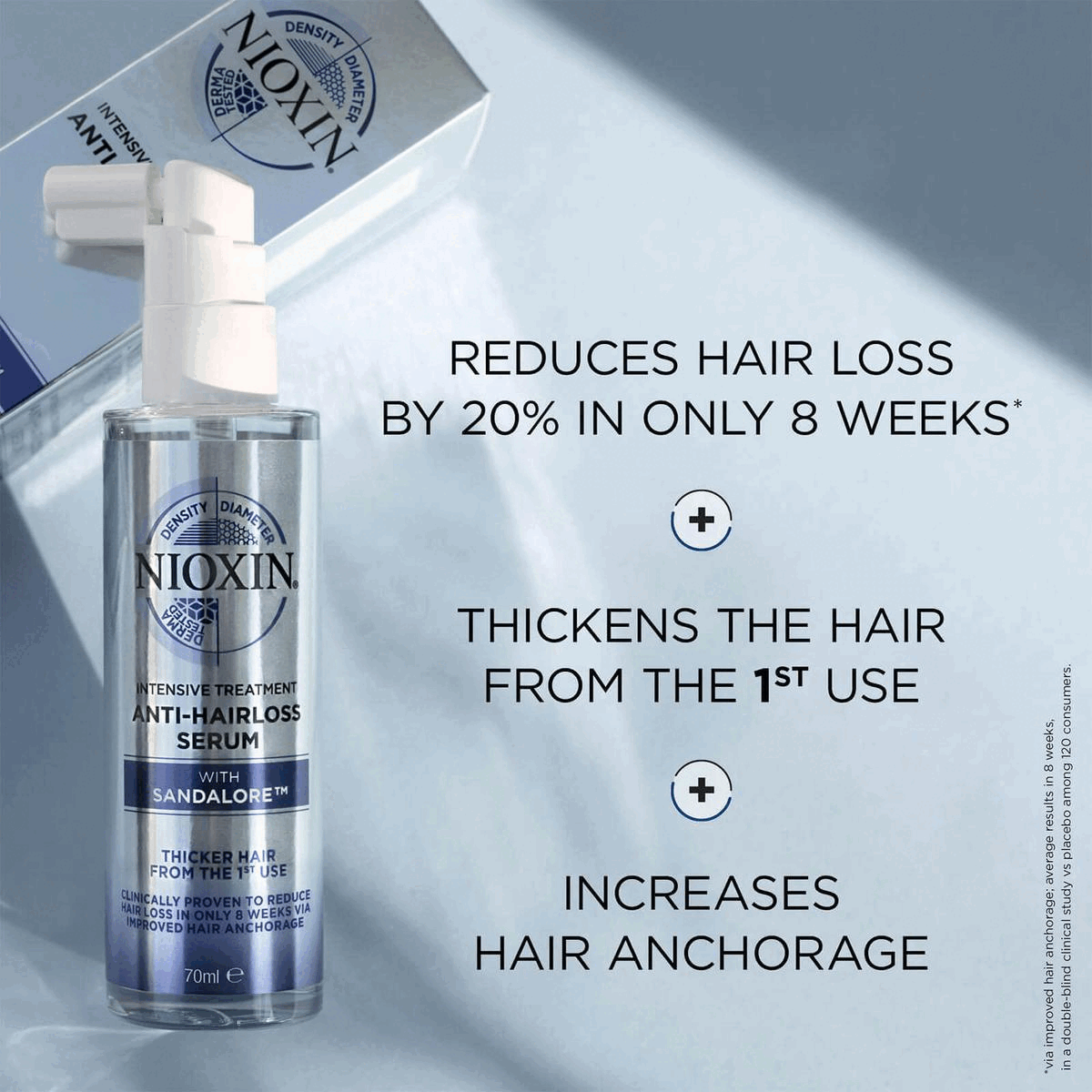 Image 1, Reduces hair loss by 20% in only 8 weeks + thickens the hair from the 1st use + increases hair anchorage. Image 2, Apply 12 to 15 pumps on scalp. Massage to distribute evenly. Do not rinse.. Image 3, Daily use 8 weeks