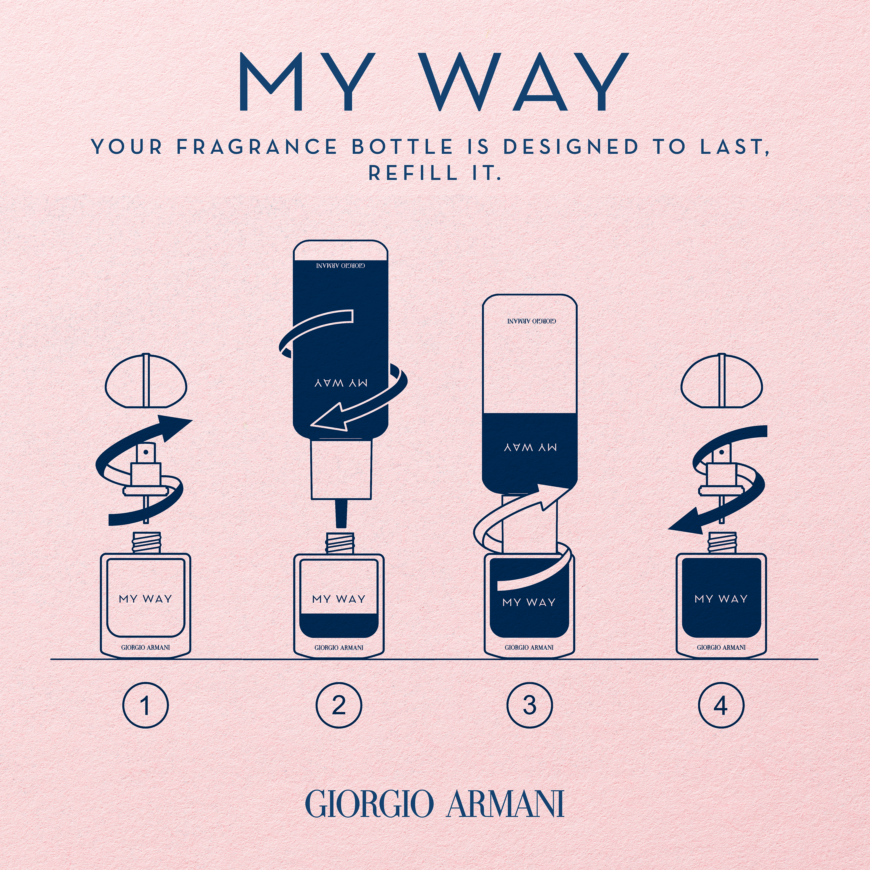 Image 1- my way, your fragrance bottle is designed to last, refill it. Image shows the refill process. Georgio Armani