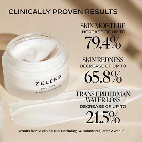 Image 3 - A jar of Zelens Emulsion D Fortifying Moisturiser cream and a swatch of the cream are shown alongside text that reads: CLINICALLY PROVEN RESULTS, SKIN MOISTURE INCREASE OF UP TO 79.4%, SKIN REDNESS DECREASE OF UP TO 65.8%, TRANS EPIDERMAL WATER LOSS DECREASE OF UP TO 21.5%, Results from a clinical trial (including 30 volunteers) after 2 weeks. Image 4 - A light cream-colored background displays product statistics as text: IN JUST 2 WEEKS, 95.0% AGREED A REDUCTION IN SKINS REDNESS, 95.0% AGREED SKIN IS SMOOTHER AND CALMER, 95.0% AGREED THE CREAM IS SUITABLE FOR SENSITIVE SKIN. Results from self-assessment study (including 20 volunteers) after 2 weeks. Image 5 - A promotional image for Zelens Emulsion D Fortifying Moisturizer shows a jar of the white cream product along with four explanatory panels: the first details PROVITAMIN D3, stating Dr Marko Lens pioneered the use of topical Vitamin D to reinforce skin barrier function and increase skin resistance against environmental aggressors; the second features green leaves in water and describes SHISO, A plant rich in polyphenols which demonstrates excellent antioxidant, anti-inflammatory, anti-bacterial and anti-allergic properties; the third shows a bubbling liquid and explains PREBIOTICS AND PROBIOTICS, Prebiotics help rebalance healthy skin microflora. Probiotics support the skins natural immune defence and enhance the recovery of the skins barrier function; and the fourth displays white cream texture and introduces CERAMIDE NS, which Helps repair the skin barrier function and improve hydration. Leaves skin smooth, supple & nourished. Image 6 - Three Zelens skincare products are presented in a step-by-step routine: a yellow serum bottle labelled ZELENS POWER D VITAMIN D-CONCENTRATE for STEP 1: REPAIR: POWER D, a white cream jar labelled ZELENS EMULSION D FORTIFYING MOISTURISER for STEP 2: FORTIFY: EMULSION D, and a clear mist spray bottle labelled ZELENS PROVITAMIN D3 FORTIFYING MIST for STEP 3: PROTECT: PROVITAMIN D3 MIST. Image 8 - A man identified as Dr Marko Lens stands with crossed arms against a blurred city street background, next to a text panel that reads Lightweight yet strengthening, this moisturiser is an addition to our vitamin D series of products. It soothes, calms and protects from environmental factors while strengthening the skin. DR MARKO LENS Zelens founder & formulator. Image 9 - A frosted glass jar of Zelens Emulsion D Fortifying Moisturiser with its black lid leaning against it, shown beneath a five-star customer review that says: Lovely lightweight cream, absorbs into my skin really well and left my skin feeling super hydrated and soft. Makeup went on really well over it.