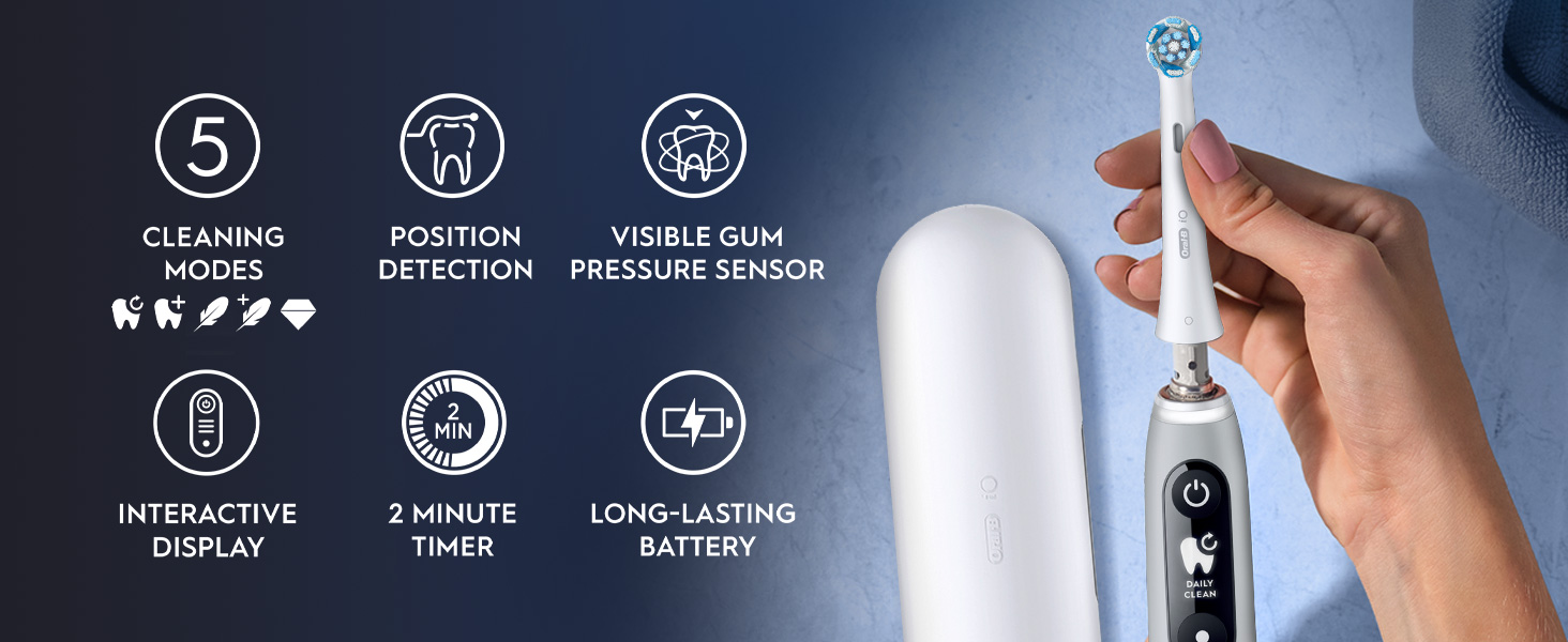 A 6-feature electric toothbrush with icons showing pressure sensor, timer, and cleaning modes