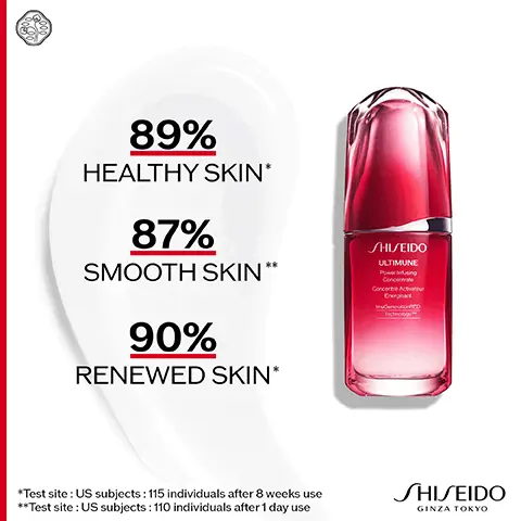 Image 1, 89% HEALTHY SKIN* 87% SMOOTH SKIN ** 90% RENEWED SKIN* SHISEIDO ULTIMUNE Power Inning Concentrate Concert Activator *Test site: US subjects: 115 individuals after 8 weeks use **Test site: US subjects: 110 individuals after 1 day use SHISEIDO GINZA TOKYO Image 2, ICONIC ANTIOXIDANT FACE SERUM SHISEIDO ULTIMUNE Ping BOOSTS RADIANCE In 3 days, skin becomes more radiant INCREASES HYDRATION In 1 month, skin becomes more resilient and firmer IMPROVES VISIBLE SIGNS OF AGING After 1 bottle. wrinkles are diminished" "b50bose Image 3, SHISEIDO ULTIMUNE Power Infusing Concentrate Concentré Activateur Energisant ImuGenerationRED TechnologyTM 224 BEAUTY AWARDS Image 4,HEARTLEAF EXTRACT Strengthens skin's protective barrier ROSELLE EXTRACT Increases skin's capacity to hold water for smoother, plumper skin Image 5, STEP 1 PREPARE SHISEIDO SHISEIDO SHISEIDO GINZA TOKYO CLEANSE + SOFTEN & ACTIVATE Clarifying Cleansing Foam Activating Essence STEP 2 DEFEND SHISEIDO STEP 3 REGENERATE SHISEIDO STRENGHTEN Serum Power Infusing Concentrate REGENERATE Hydrating cream