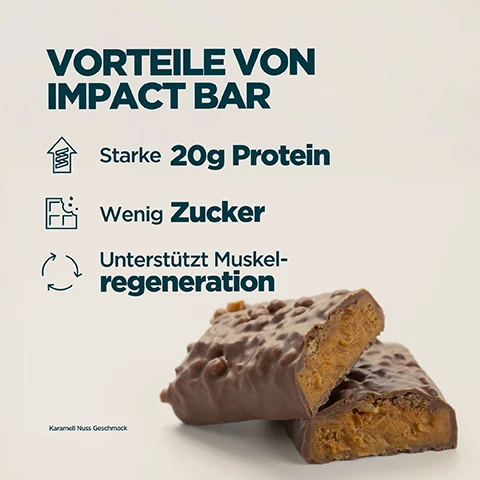 Image 1 - A chocolate-covered protein bar broken in half to reveal a caramel and nut filling is displayed next to text that reads Vorteile von Impact Bar, Starke 20g Protein, Wenig Zucker, Unterstützt Muskel-regeneration, Karamell Nuss Geschmack. Image 2 - A person wearing a teal sports top and shorts holds an unwrapped protein bar with IMP Bar visible on its wrapper, alongside text that reads 20 JAHRE UNERMÜDLICHE WEITERENTWICKLUNG, Fachkundig entwickelt, Qualität geprüft von unabhängigen Testern, Durch echte Forschung verfeinerte Rezepturen, and Produziert in Myproteins Top-Produktionsstätten. Image 3 - A persons hand retrieves a Myprotein Impact Bar in Caramel Nut flavor, which shows 20g Protein No Added Sugar, from a black bag, with prominent white text overlaid on the image stating: EUROPAS NR. 1 FÜR SPORTERNÄHRUNG Konsistenz, Qualität und über 20 Jahre Erfahrung, es richtig zu machen Unterstützt von Euromonitor, der weltweit führenden Autorität für Marktdaten, and a small disclaimer at the bottom: *Quelle: Euromonitor International Limited; Ausgabe Consumer Health 2025, Einzelhandelsumsatz nach Verkaufspreis (RSP), alle Vertriebskanäle, Daten 2024.
