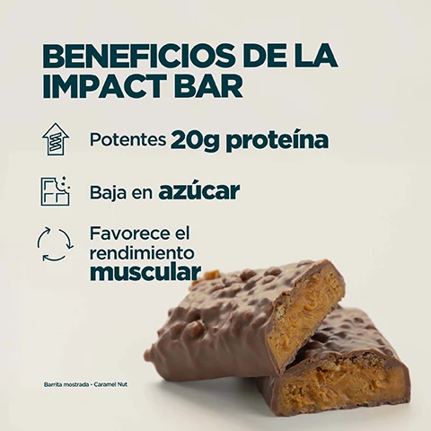 Image 1 - A chocolate-covered protein bar with a visible caramel and crunchy interior, broken in half, is displayed next to a list of benefits that reads: BENEFICIOS DE LA IMPACT BAR, Potentes 20g proteína, Baja en azúcar, Favorece el rendimiento muscular. Small text at the bottom reads Barrita mostrada - Caramel Nut. Image 2 - A person in teal athletic wear holds a partially opened protein bar, with overlayed white text that reads: 20 AÑOS DE MEJORA CONSTANTE E INCANSABLE, Formulado por nutricionistas expertos, Calidad garantizada por evaluadores externos, Fórmulas perfeccionadas con investigación real, Fabricado en nuestras instalaciones de primer nivel. Image 3 - A person wearing a dark green hoodie and a dark gray backpack is holding a Myprotein Impact Bar in Caramel Nut, partially visible from the backpacks pocket, with overlay text that says MARCA Nº1 EN NUTRICIÓN DEPORTIVA EN EUROPA, Constancia, calidad y más de 20 años haciéndolo bien, Respaldado por Euromonitor, la principal autoridad mundial en datos de mercado, and Fuente: Euromonitor International Limited; edición Consumer Health 2025, ventas minoristas en valor (PVP), todos los canales de venta, datos 2024, along with text on the bar packaging itself that says Myprotein Impact Bar Caramel Nut 19g Protein Low Sugar.