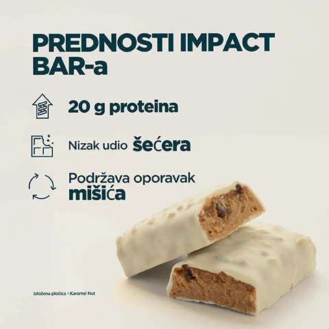 Image 1 - A white chocolate protein bar cut in half to show its caramel nut filling is displayed next to text listing its benefits: PREDNOSTI IMPACT BAR-a, 20 g proteina, Nizak udio šećera, Podržava oporavak mišića, Izložena pločica - Karamel Nut. Image 2 - A person in a teal sports bra and shorts holds an unwrapped protein bar, with text on the left reading 20 GODINA NEUMORNOG USAVRŠAVANJA, followed by Stručno izrađeno od strane nutricionista, Kvalitetu potvrđuju neovisni Ispitivači, Formule usavršene stvarnim istraživanjem, and Proizvedeno u vrhunskim Myprotein proizvodnim centrima.