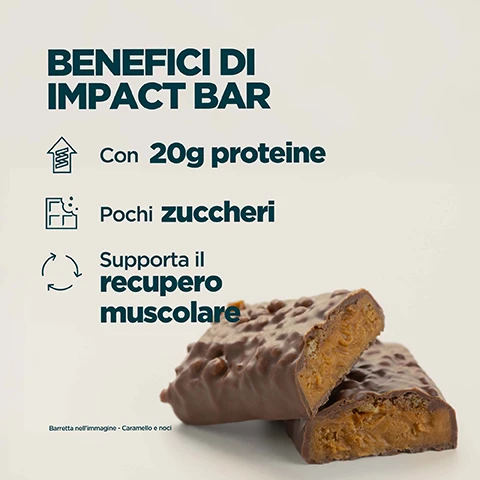 Image 1 - A chocolate-covered protein bar, broken in half to reveal a caramel and nut filling, is shown next to text that reads: BENEFICI DI IMPACT BAR, Con 20g proteine, Pochi zuccheri, Supporta il recupero muscolare, Barretta nellimmagine - Caramello e noci. Image 2 - A person in athletic clothing holds an unwrapped protein bar, with text on the left side stating 20 ANNI DI CONTINUO PERFEZIONAMENTO Ideato con professionalità da nutrizionisti Qualità assicurata da tester indipendenti Formule ridefinite da ricerche reali Prodotto da Myprotein e le sue strutture allavanguardia. Image 3 - A person wearing a dark green hoodie holds an Impact Bar Caramel Nut protein bar as they place it into a black backpack, with overlay text that reads: IL MARCHIO N.1 IN EUROPA PER LA NUTRIZIONE SPORTIVA. Costanza, qualità e oltre 20 anni di risultati eccellenti. Supportato da Euromonitor, lautorità mondiale nei dati di mercato. Fonte: Euromonitor International Limited, edizione Consumer Health 2025, vendite al dettaglio a valore (PSV), tutti i canali di vendita, dati 2024.