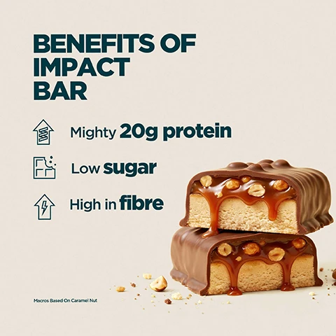 Image 1 - A stacked chocolate bar cut in half revealing layers of caramel and nuts, with text that reads BENEFITS OF IMPACT BAR, Mighty 20g protein, Low sugar, High in fibre, and Macros Based On Caramel Nut. Image 2 - The image shows five different layered protein bars stacked vertically, featuring chocolate, caramel, nuts, and various bases, with scattered crumbs and nuts at the bottom, and the text Indulgent Triple-Layered Protein Bar. Image 3 - A person holds an unwrapped chocolate protein bar in a car, with the text overlay 20 Years of Relentless Refinement, Expertly crafted by nutritionists, Quality assured by independent testers, Formulas refined by real research, Produced at Myproteins outstanding facilities. Image 4 - A person wearing a dark green top with a backpack strap holds a Myprotein Impact Bar in Caramel Nut flavor, partially placed in a dark zippered pocket, with overlaying text that reads UKS NO. 1 SPORTS NUTRITION BRAND, Consistency, quality, and over 20 years of getting it right, Backed by Euromonitor, the global authority on market data, Source Euromonitor International Limited; Consumer Health 2025 edition, retail value sales (RSP), all retail channels, 2024 data, and the bar wrapper also shows MYPROTEIN, IMPACT Bar, CARAMEL NUT, 20g PROTEIN / LOW SUGAR. Image 5 - A hand holds a partially unwrapped protein bar below a graphic with text: SUPER FILLING AND TASTY, MYPROTEIN COMMUNITY MEMBER, Trustpilot logo, 4.4 based on over 194k reviews.