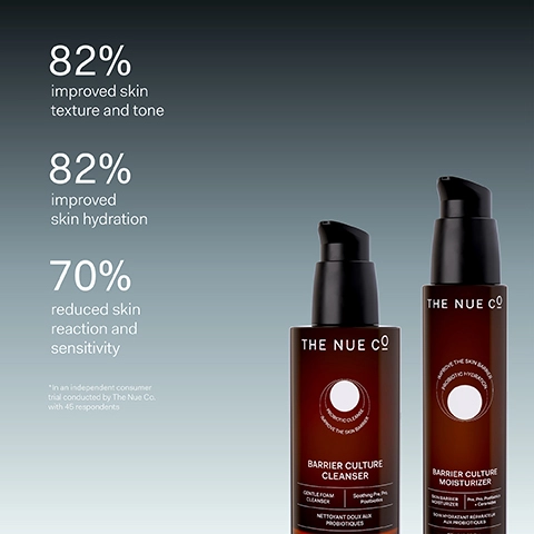 82% improved skin texture and tone. 82% improved skin hydration. 70% reduced skin reaction and sensitivity. in an independent consumer trial conducted by the nue co with 45 respondents.