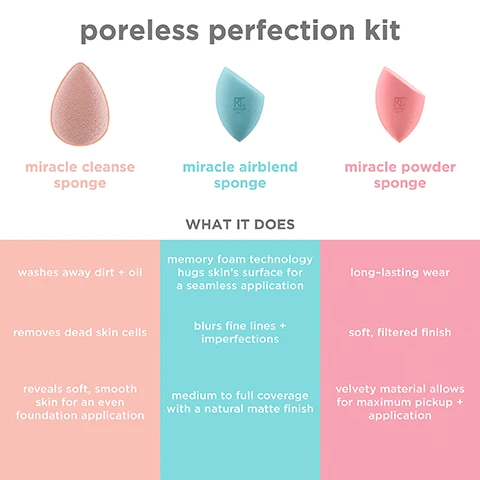 Image 1, poreless perfection kit. miracle cleanse sponge - washes away dirt and oil. removes dead skin cells. reveals soft, smooth skin for an even foundation application. miracle airblend sponge - memory foam technology hugs skin's surface for a seamless application. blurs fine lines and imperfections. medium to full coverage with a natural matte finish. miracle powder sponge - long lasting wear, soft, filtered finish, velvety material allows for maximum pickup and application. image 2, miracle cleanse sponge. solution for uneven texture, dull skin, cell renewal. results: removes impurities and polishes pores. reveals soft, smooth skin for an even foundation application. image 3, miracle cleanse sponge, cleanse + exfoliate. gently removes impurities, apply cleanser to wet sponge and massage into face. polishes pores and fine lines, infused with probiotics to calm, balance and promote hydration. image 4, finish - natural matte. belnd - hugs the surface of your skin. medium to full coverage. image 5, miracle airblend sponge. blend and mattify - dry for a full coverage, damp for a dewy glow. 3 point precision application for a natural finish. memory foam technology for smooth mattifying coverage. best for uneven tone and texture. image 6, powder sponge can be used with loose powders, pressed powders, setting powders, blushes, bronzers, highlighters. dry use = for fuller coverage. wet use = for a lightweight coverage. image 7, miracle powder sponge blend and finish. use dry for matte finish use damp for satin finish. flat edge = set and bake powder under eyes, around nose and around mouth. round sides blend large areas of the face with a dabbing or sweeping motion. precision tip - cover and perfect with precision.