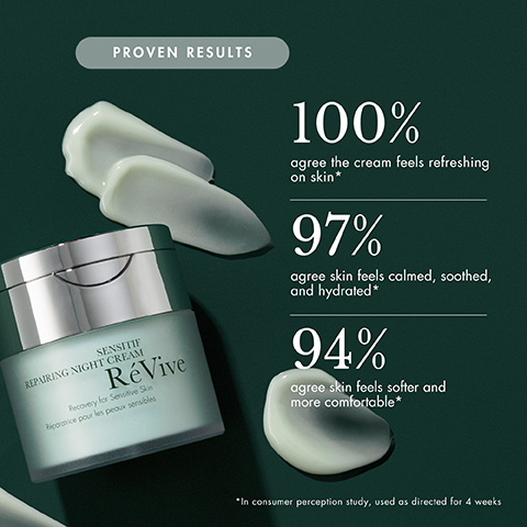 SENSITIF REPAIRING NIGHT CREAM PROVEN RESULTS RéVive Recovery for Sensitive Skin Riparatrice pour les peaux sensibles 100% agree the cream feels refreshing on skin* 97% agree skin feels calmed, soothed, and hydrated* 94% agree skin feels softer and more comfortable* *In consumer perception study, used as directed for 4 weeks