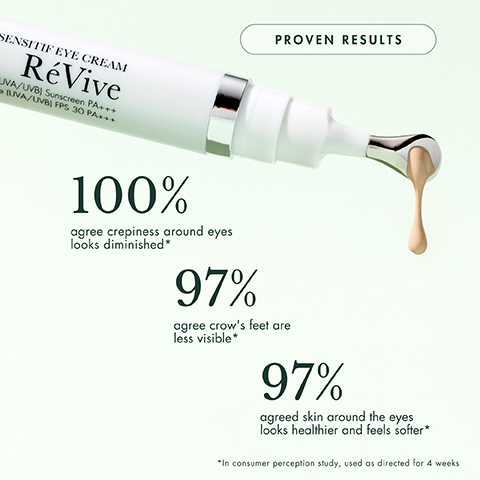 SENSITIF EYE CREAM RéVive UVA/UVB) Sunscreen PA+++ (UVA/UVB) FPS 30 PA+++ PROVEN RESULTS 100% agree crepiness around eyes looks diminished* 97% agree crow's feet are less visible* 97% agreed skin around the eyes looks healthier and feels softer* "In consumer perception study, used as directed for 4 weeks