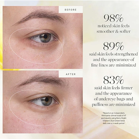 Image 1, before and after. 98% noticed skin feels smoother and softer. 89% said skin feels strengthened and the appearance of fine lines are minimised. 83% said skin feels firmer and the appearance of under eye bags and puffiness are minimised. based on an independent third party clinical study of 49 participants using berry bright vitamin c eye cream twice daily over a 4 week period. image 2, kakadu plum, brighten, prevent and refine. image 3, keep your glow without the waste, how to recycle berry bright vitamin c eye cream. remove empty pod, rinse out any remaining or excess product, recycle the pod. place new refill pod into glass jar.