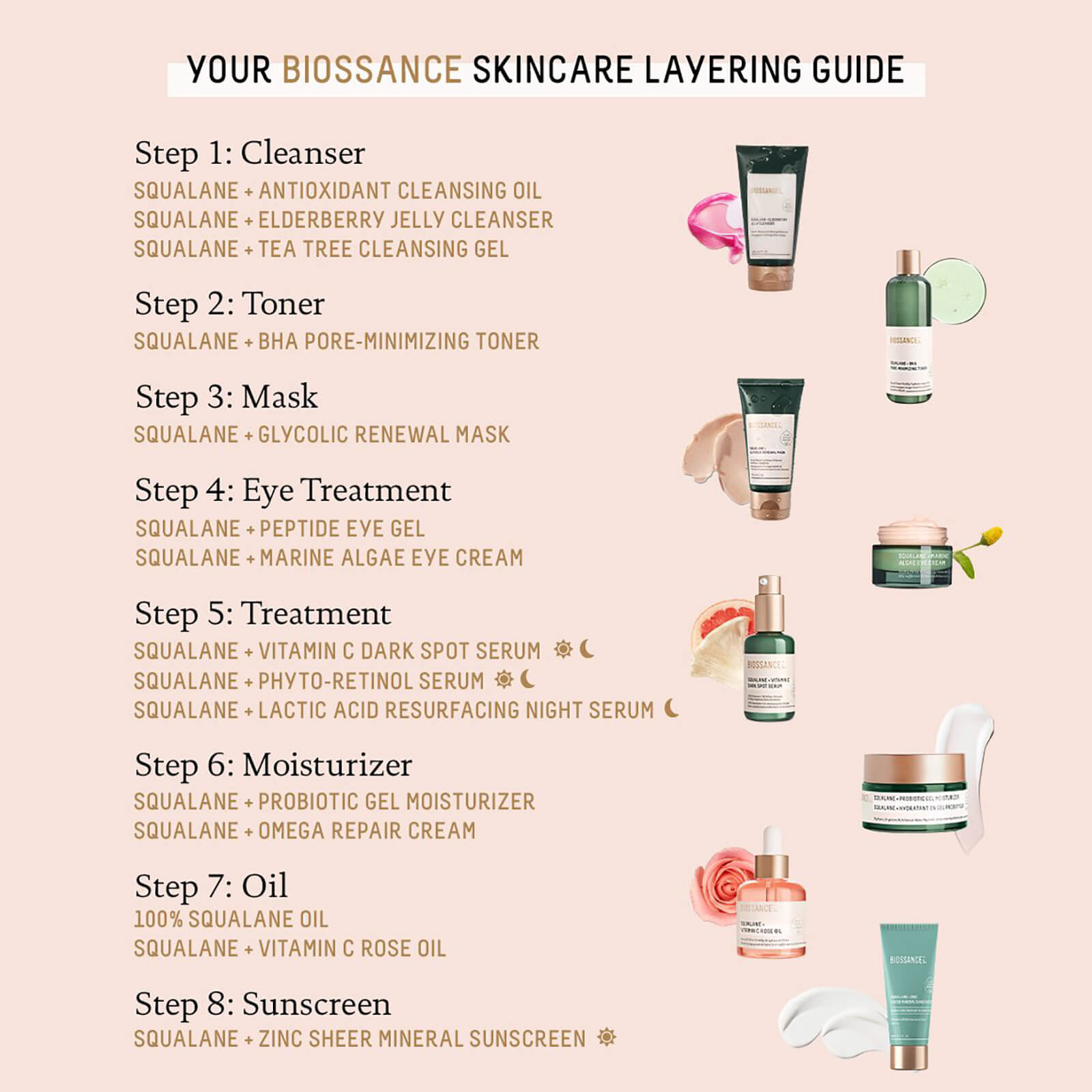 Skincare layering guide