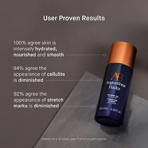 Image 3 - A blue bottle of Augustinus Bader The Body Oil with a copper lid is placed on a reflective surface, with text stating User Proven Results, 100% agree skin is intensely hydrated, nourished and smooth, 94% agree the appearance of cellulite is diminished, 92% agree the appearance of stretch marks is diminished, and a note about a 12-week user trial of 55 participants.
              Image 4 - A blue and copper bottle of Augustinus Bader body oil is centered, with text describing key ingredients including TFC8®, Argan Oil, Olive Fruit Oil, and Vitamin E, each with specific benefits for skin nourishment and moisture retention.
              Image 5 - Image shows two steps for applying a body product; the first step features a person dispensing a blue bottle onto their arm, while the second step shows a close-up of a person layering the product on their shoulder, with visible text reading Step 1: Dispense desired amount into hands and massage into skin. Reapply as often as needed and Step 2: Layer on top of The Body Lotion or The Body Cream to lock in hydration.
              Image 6 - Image shows a skincare routine layout featuring three product steps with images of the products and corresponding descriptions, including 1. Cleanse & Hydrate THE BODY CLEANSER, 2. Soften & Smooth THE BODY OIL, and 3. Hydrate & Firm THE BODY LOTION OR THE BODY CREAM.