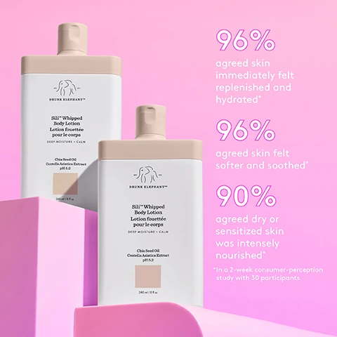 96% agreed skin immediately felt replenished and hydrated. 96% agreed skin felt softer and smoothed. 90% agreed dry of sensitized skin was tensely nourished. *in a 2 week consumer perception study with 30 participants.