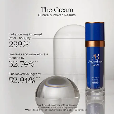 Image 1, The Cream Clinically Proven Results Hydration was improved (after 1 hour) by 239%* Fine lines and wrinkles were reduced by 32.74%** Skin looked younger by 52.94%*** AB Augustinus Bader THE CREAM WITH TIE LA CREME HYDRATANTE AVEC TO Sorte Uta In a 4-week Clinical Trial of 15 participants. **In a 4-week Clinical Trial of 20 participants. ***Based on a 4-week Consumer Perception Study of 52 participants. Image 2, AB Augustinus Bader BEFORE AFTER 12 WEEKS
