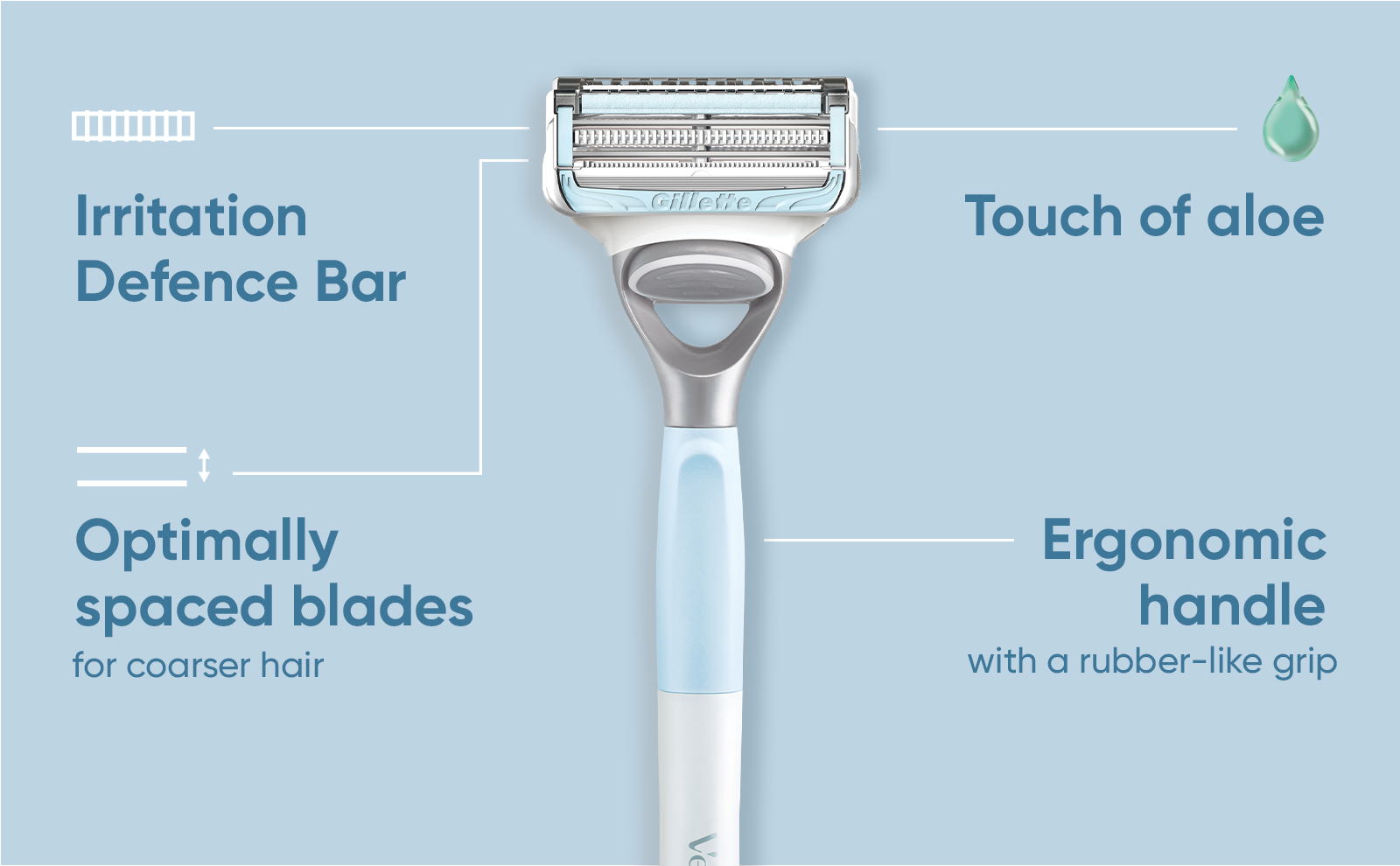 Bikini Shaver Venus Razor for Pubic Hair and Skin Gillette UK