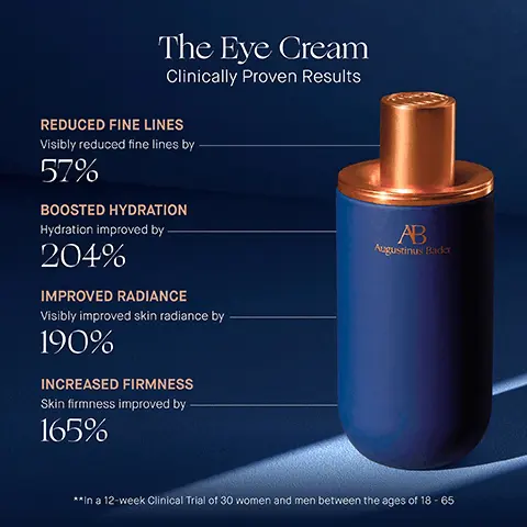Image 1, the eye cream clinically proven results reduced fine lines visibly reuced fine lines by 57% boosted hydration hydration improved by 204% improved radidance visibly improved skin radiance by 190% increased firmness skin firmness improved by 165% Image 2, the eye cream user proven results dark circles improved 93% agree under eye bags and dark circles look noticeably reduced puffiness reduced 96% agree under eye puffiness is visibly reduced elasticity improved 96% agree skin around the eyes look firmer lifted and feels more elastic fine lines and wrinkles diminshed 94% agree the appearance of fine lines and wrinkles are dimished. Image 3, Step 1 Dispense 1 pump onto fingertips or back of hand Step 2 Gently tap in a semi-circle around the eyes, starting at the inner corner from the nose, to the outer corner, then sweeping underneath the brow bone Step 3 Continue this motion to smooth into the skin until fully absorbed