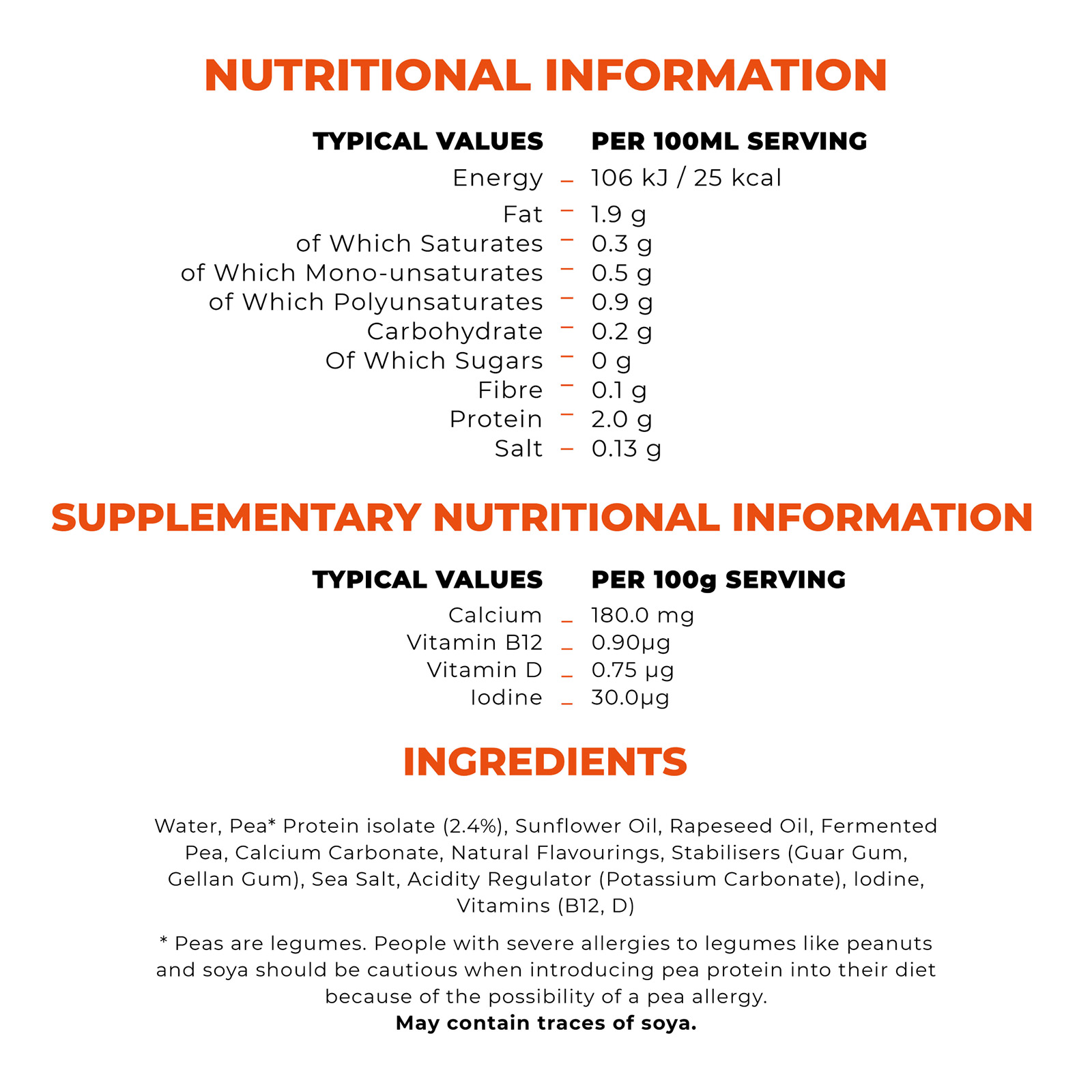 NUTRITIONAL INFORMATION
                                  PER 100ML SERVING
                                  106 kJ/25 kcal
                                  TYPICAL VALUES
                                  Energy
                                  Fat
                                  1.9 g
                                  of Which Saturates - 0.3 g
                                  0.5 g
                                  0.9 g
                                  0.2 g
                                  Og
                                  0.1 g
                                  2.0 g
                                  0.13 g
                                  of Which Mono-unsaturates
                                  of Which Polyunsaturates
                                  Carbohydrate
                                  Of Which Sugars
                                  Fibre
                                  Protein
                                  Salt
                                  -
                                  -
                                  SUPPLEMENTARY NUTRITIONAL INFORMATION
                                  TYPICAL VALUES
                                  Calcium
                                  PER 100g SERVING
                                  180.0 mg
                                  Vitamin B12
                                  0.90μg
                                  Vitamin D – 0.75 μg
                                  lodine
                                  30.0μg
                                  INGREDIENTS
                                  Water, Pea* Protein isolate (2.4%), Sunflower Oil, Rapeseed Oil, Fermented
                                  Pea, Calcium Carbonate, Natural Flavourings, Stabilisers (Guar Gum,
                                  Gellan Gum), Sea Salt, Acidity Regulator (Potassium Carbonate), lodine,
                                  Vitamins (B12, D)
                                  Peas are legumes. People with severe allergies to legumes like peanuts
                                  and soya should be cautious when introducing pea protein into their diet
                                  because of the possibility of a pea allergy.
                                  May contain traces of soya.
                                  