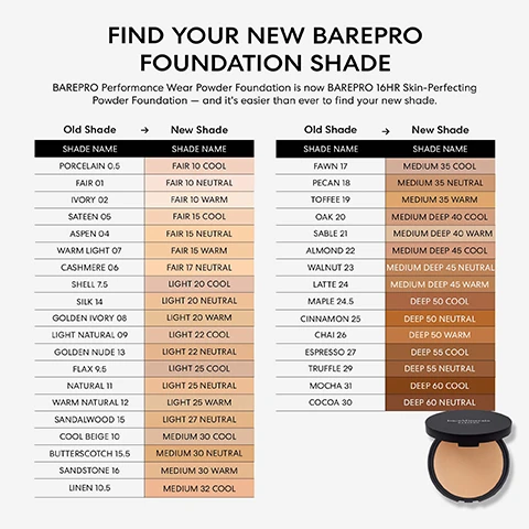 Image 1, fine your new barepro foundation shade. barepro performance wear powder foundation is now barepro 16 hour skin perfecting powder foundation and it's easier than ever to find your new shade. old shade vs new shade. porcelain - fair 10 cool. fair - fair 10 neutral. ivory - fair 10 warm. sateen - fair 15 cool. aspen - fair 15 neutral. warm light - fair 15  warm. chasmere - fair 17 neutral. shell - light 20 cool. silk - light 20 neutral. golden ivory - light 20 warm. light natural - light 22 cool. golden nude - light 22 neutral. flax - light 25 cool. natural 0 light 25 neutral. warm natural 0 light 25 warm. sandalwood - light 27 neutral. cool beige - medium 30 cool. butterscotch - medium 20 neutral. sandstone - medium 30 warm. linen - medium 32 cool. fawn - medium 35 cool. pecan - medium 35 neutral. toffee - medium 35 warm. oak - medium deep cool. sable - medium deep warm. almond - medium deep cool. walnut - medium deep neutral. latte - medium deep warm. maple - deep 50 cool. cinnamon - deep 50 neutral. chai - deep 50 warm. espresso - deep 55 cool. truffle - deep 55 neutral. mocha - deep 60 cool. cocoa - deep 60 neutral. image 2, skin tone looks more even in just 2 weeks. based on a 4 week clinical study of 47 people. unretouched skin. image 3, pineapple complex helps to visibly brighten and smooth the look of skin texture. peony extract and sugarcane derived squalane helps to hydrate and nourish for smoother, more even skin. image 4, unretouched skin. models of 4 different skin tones showing their shade. image 5, unretouched skin. fair shades. image 6, pairs perfectly with the included sponge or luxe performance brush. image 7, fine your shade of bare pro 16 hour skin perfecting powder foundation. step 1 = find your intensity. step 2 = determine your undertone = cool skin burns of flushes easily, beins appear blue or purple, true white clothing looks most flattering. neutral = skin burns first, then tans. veins appear both blue and green, true white and ivory clothing both look equally flattering. warm = skin tans easily, veins appear green/olive, ivory clothing looks most flattering. step 3 = get your pefect shade.