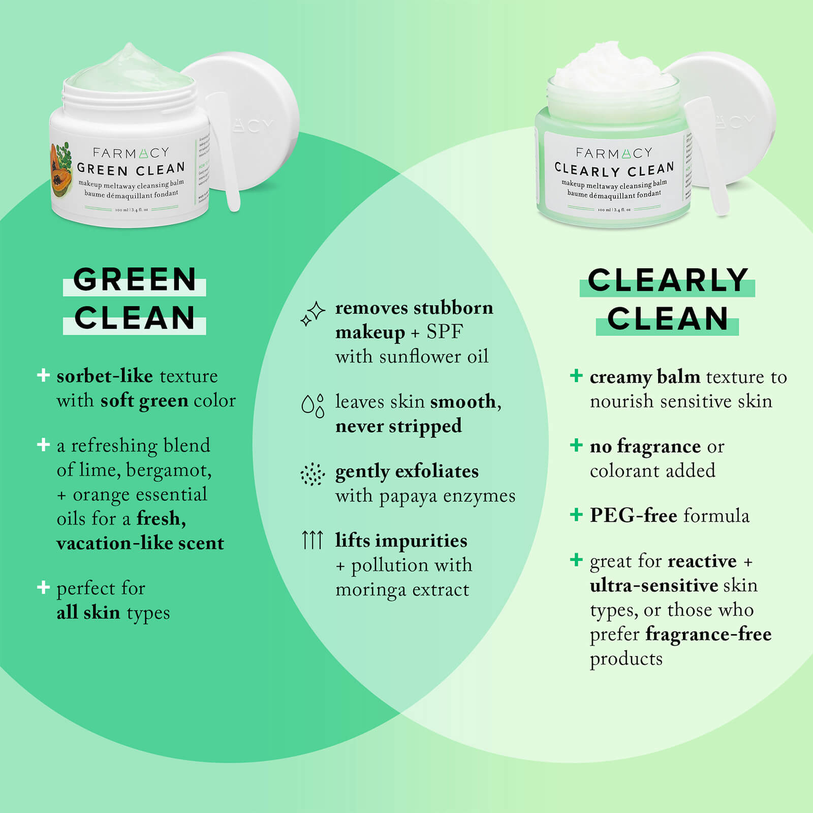 Green Clean benefits vs Clearly Clean benefits