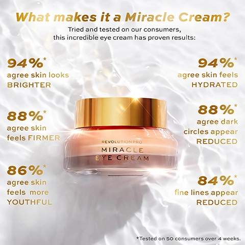 what makes it a miracle cream? tried and tested on our consumers, this incredible eye cream has proven results. 94% agree skin looks brighter. 94% agree skin feels hydrated. 88% agree skin feels firmer. 88% agree dark circles appear reduced. 86% agree skin feels more youthful. 84% fine lines appear reduced. tested on 50 consumers over 4 weeks.
