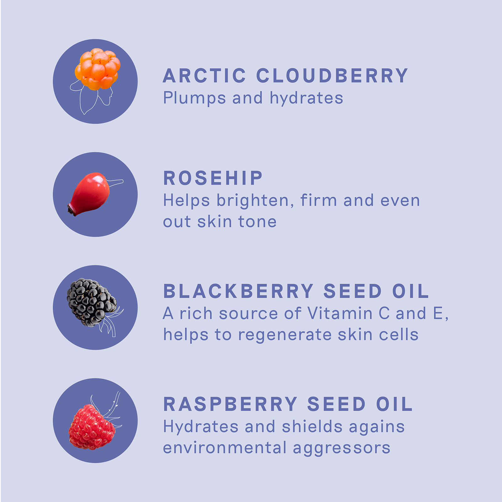 Ingredients and their benefits