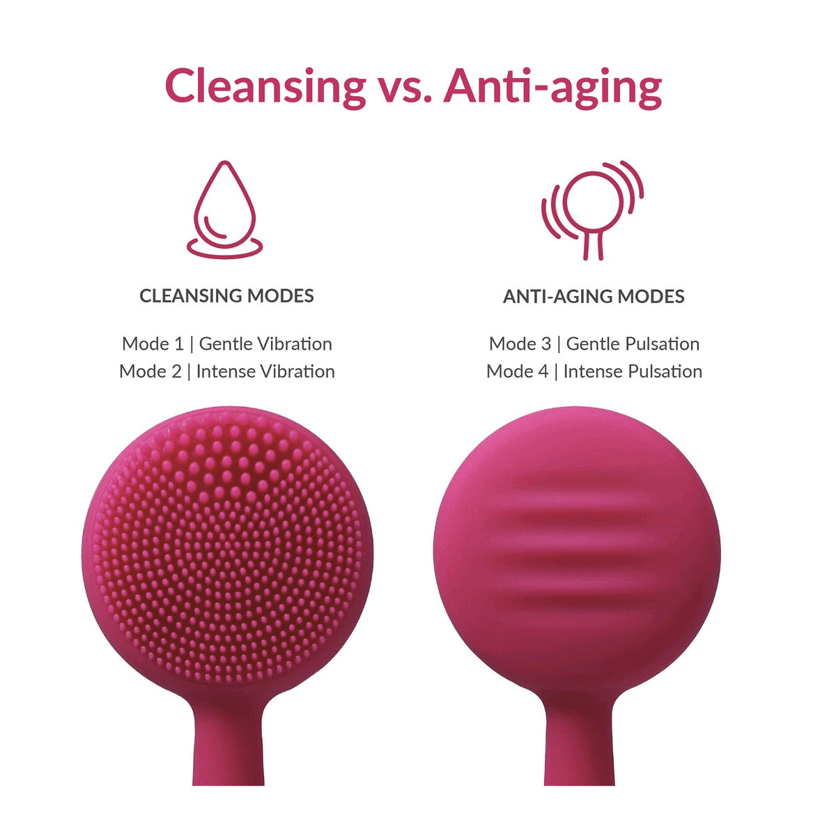 Image 1, cleansing vs anti-aging. Image 2, key features. Image 3, tips and tricks